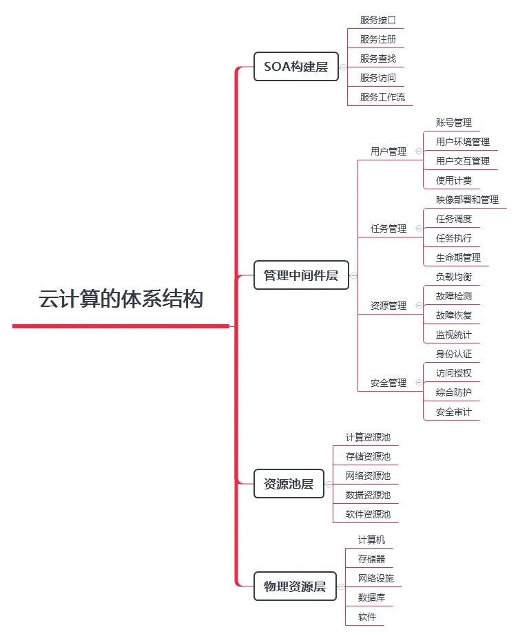 如何利用云计算构建高效的篮球训练体系